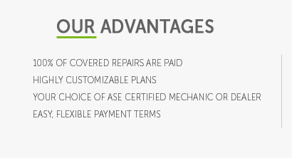 car finance warranty